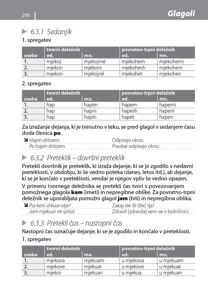 Albanščina – priročnik za konverzacijo