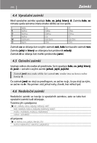 Češčina – priročnik za konverzacijo