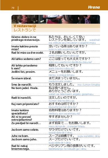 Japonščina - priročnik za konverzacijo