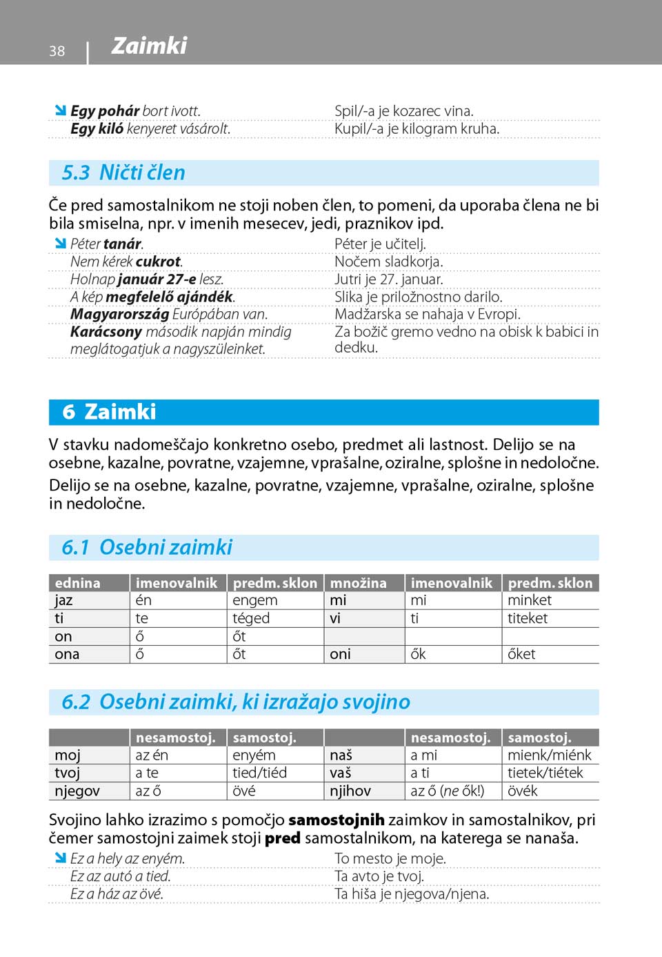 Slovnica sodobne madžarščine
